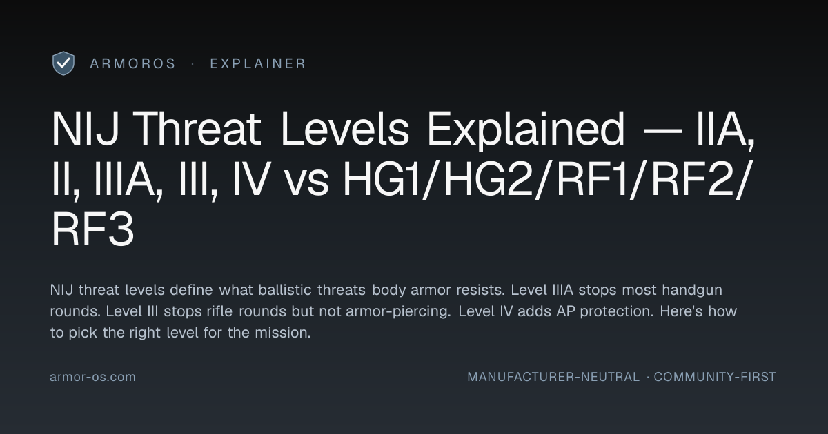 NIJ Threat Levels Explained — IIA, II, IIIA, III, IV vs HG1/HG2/RF1/RF2 ...